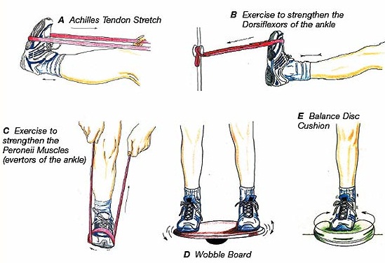 ankle sprain exercises