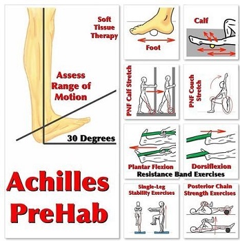 Ruptured Achilles Tendon Physical Therapy
